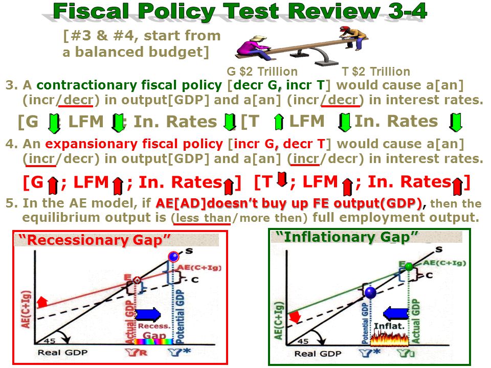 National fiscal policy response to the Great Recession